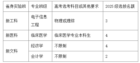 2025级bobapp官网新人权益