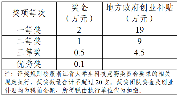 激发bobapp官网最新版下载创业活