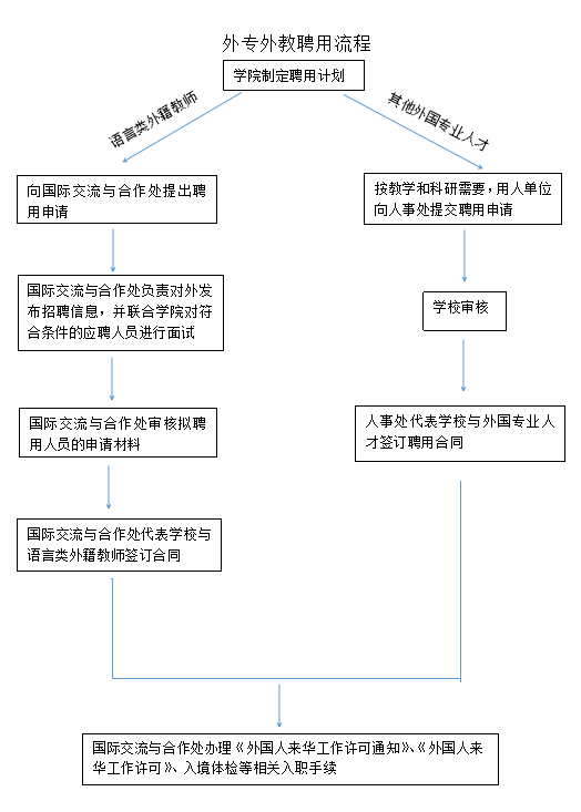 314001 联系电话